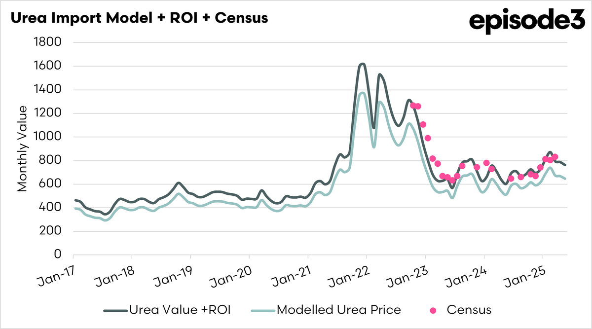 Episode 3 (EP3) tweet media