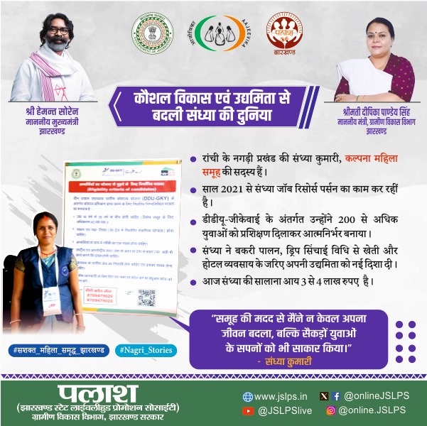 onlineJSLPS's tweet photo. रांची के नगड़ी प्रखंड की संध्या कुमारी कल्पना महिला समूह की सदस्य हैं। समूह से जुड़कर वह एक जॉब रिसोर्स पर्सन की भूमिका में कार्य कर रही हैं। उन्होंने कई युवाओं को रोजगार से जोड़कर अपने क्षेत्र के विकास में बड़ा योगदान दिया है। साथ ही संध्या गाय पालन, बकरी पालन, टपक सिंचाई और होटल व्यवसाय से जुड़ी हुई हैं। इन आजीविकाओं से उन्हें सालाना लगभग 3 से 4 लाख तक आय हो रही है। संध्या अपनी सफलता का श्रेय समूह को देती हैं।

#LakhpatiDidi #JSLPSonSocialMedia #FollowJSLPS

@MoRD_GoI @DAY_NRLM
@HemantSorenJMM @DipikaPS 
@DC_Ranchi