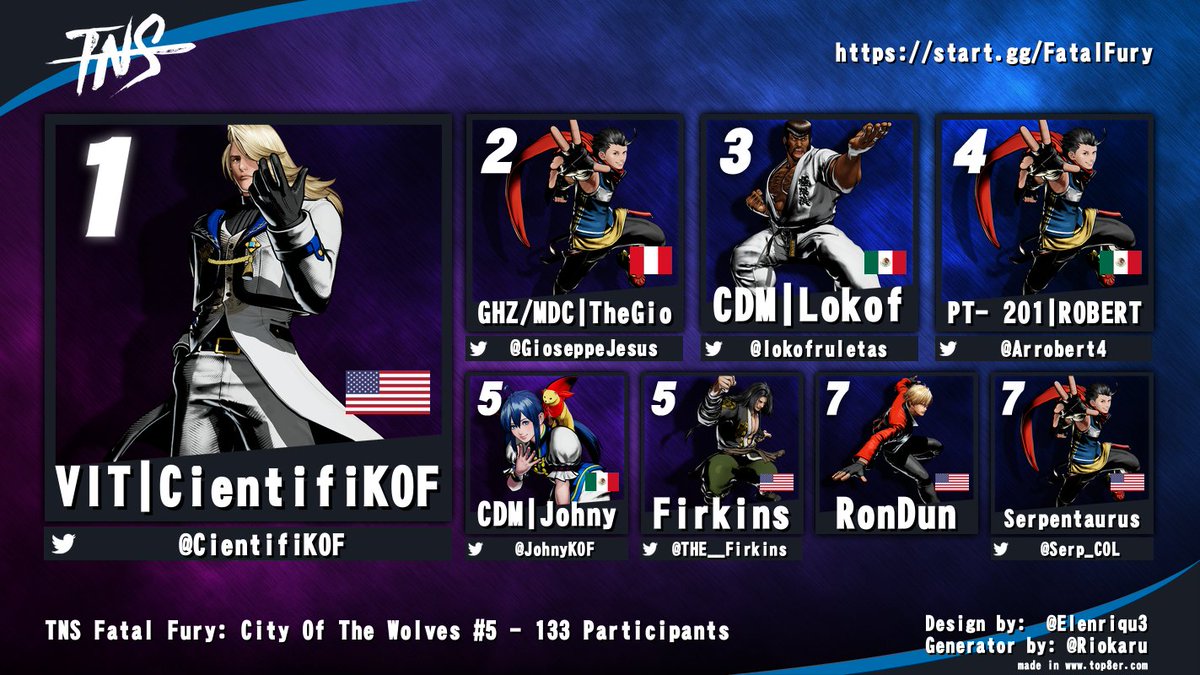 Congrats to <a href="/CientifiKOF/">VIT | CientifiKOF 🔜 EVO France 2025</a> for winning #TNS #COTW tonight!

<a href="/GioseppeJesus/">theGio</a> <a href="/lokofruletas/">lokof</a> <a href="/Arrobert4/">Robert</a> <a href="/JohnyKOF/">Johny</a> <a href="/THE__Firkins/">Firkins</a> <a href="/Serp_COL/">Serp</a>