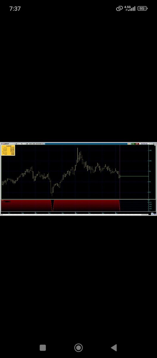 #brent 
Büyük bir yükseliş sinyali mevcut daha önceki donemlerde bu sinyaller FED'in piyasaya büyük para pompalamalari sonucunda oluşmuş olup yine aynı nedenle yükselmesi dileğiyle 

Fed den haziran ayındaki toplantısında faiz indirimi bekliyorum...
