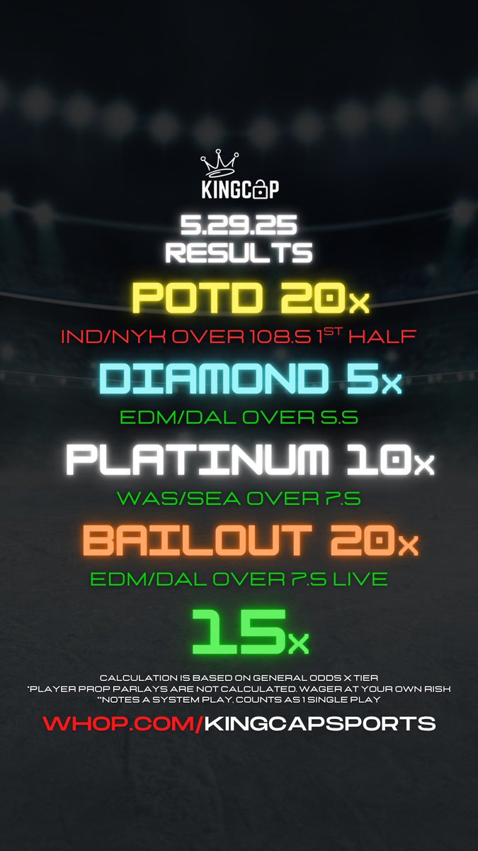 3/1 day. Only loss was a bad read. Should’ve gave Brunson PRA. Sequencing is always the biggest obstacle. Please follow my system and not your own.