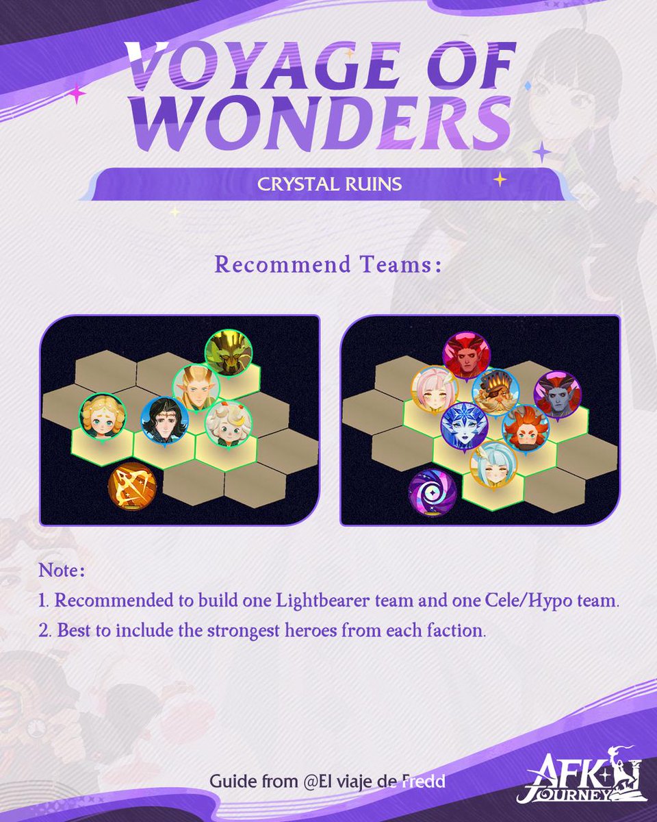 AFK_Journey's tweet image. Test these formations and tips in Crystal Ruins from the Voyage of Wonders! #AFKJourney #AFKJourneyGuide
