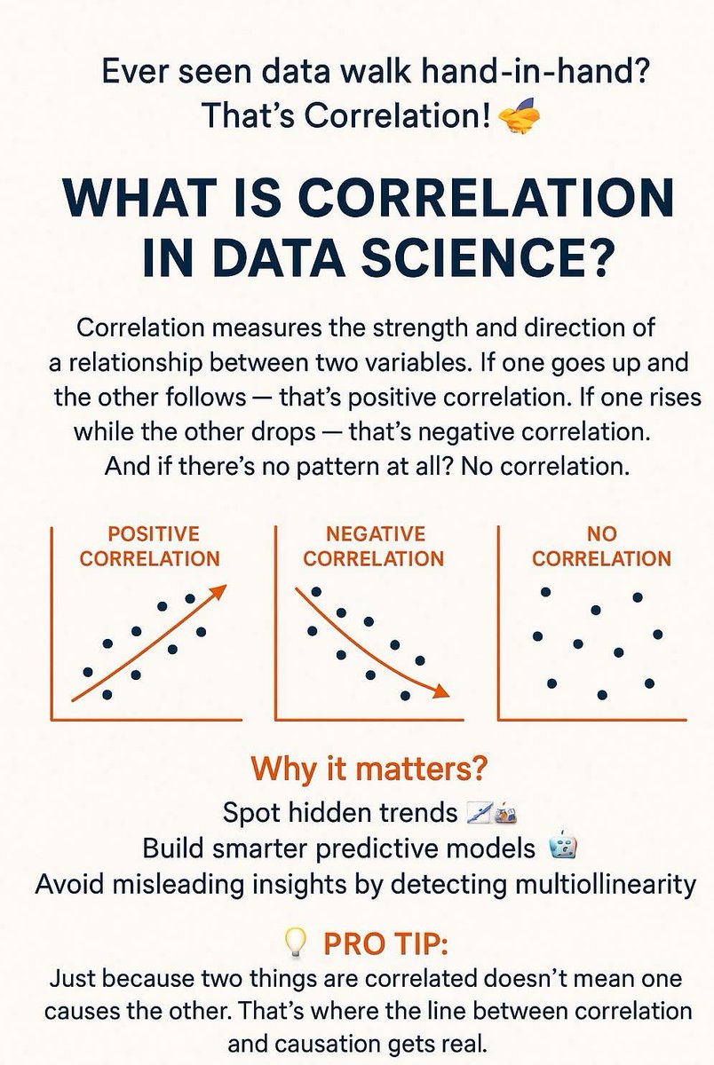 NgamaChinedu's tweet image. Ever seen data walk hand-in-hand? That’s Correlation! 
What is Correlation in Data Science?
Correlation measures the strength and direction of a relationship between two variables. If one goes up and the other follows — that’s positive correlation. 
#DataScienceSimplified