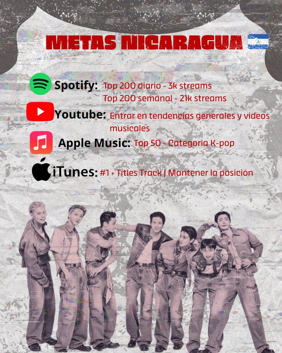 🎯 META NICARAGUA – COMEBACK ENHYPEN 🇳🇮

Estas son las metas oficiales para Nicaragua en este nuevo comeback de ENHYPEN. Cada stream, cada reproducción, cada compra cuenta para apoyar a nuestros chicos💥

#LATAMfeelsDESIRE
#DESIRE_UNLEASH <a href="/ENHYPEN_members/">ENHYPEN</a> <a href="/ENHYPEN/">ENHYPEN OFFICIAL</a>