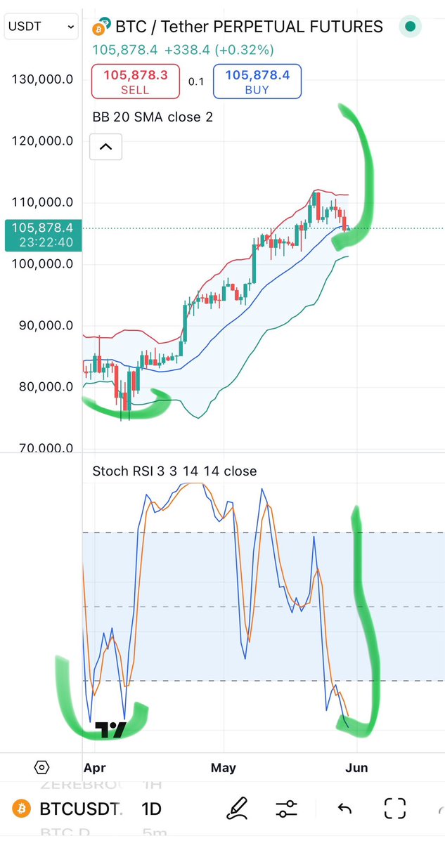 Bounce here $btc or die