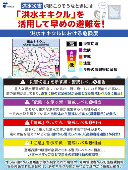 ／
気象庁の「洪水キキクル」を活用しよう☔️
＼

大雨による洪水災害から命を守るために、「洪水キキクル」で洪水の危険度をリアルタイムに確認し、周囲が危険な状態になる前に早めの避難をすることが大切です。

「気象庁　洪水キキクル」でぜひ検索ください💡
gov-online.go.jp/useful/article…