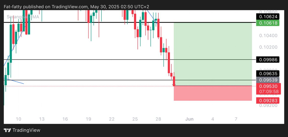 UNKNOWN TRADER tweet media
