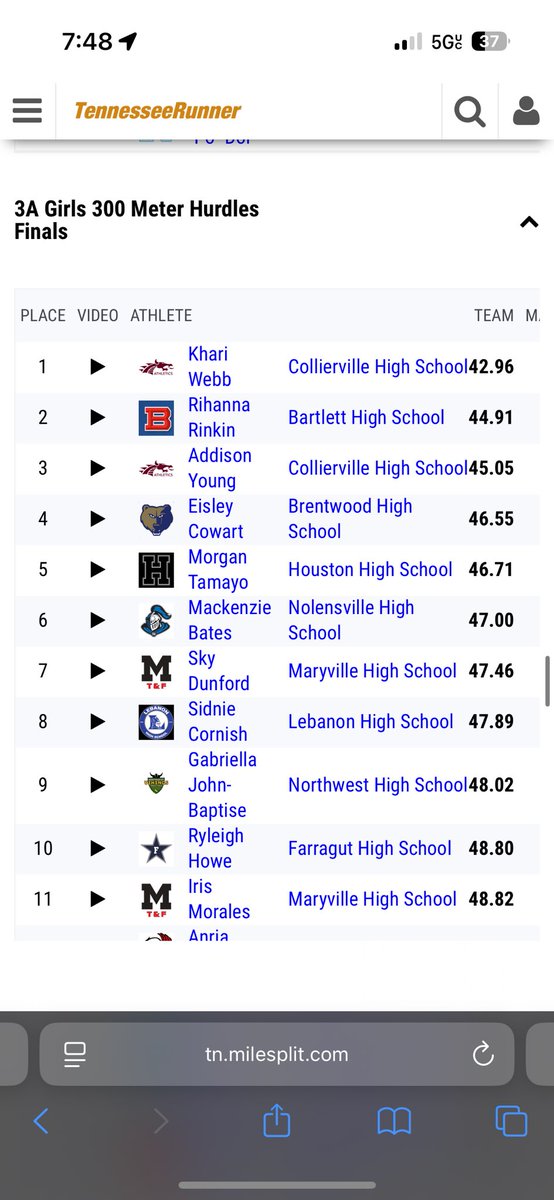 RihannaRinkin_1's tweet photo. Placed 2nd in the 300h at state with a 44.9 ! https://t.co/OEW8QPVtEf