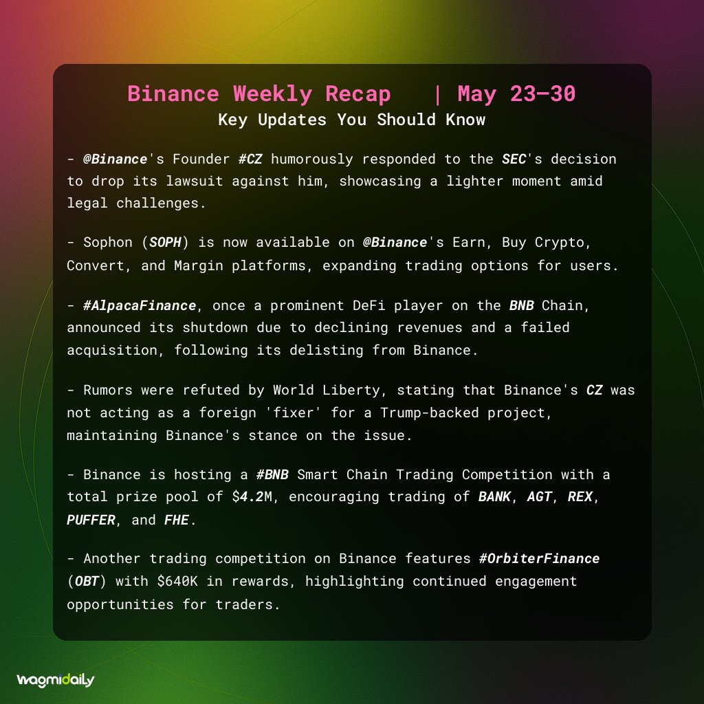 From legal humor to expanded trading options and major competitions - @Binance had a week full of action! May 23–30 saw #CZ respond wittily to the SEC, Sophon join Binance's platforms, and $4.2M in prizes offered in a BNB Chain Trading Competition. 💰 #Binance #BNBChain