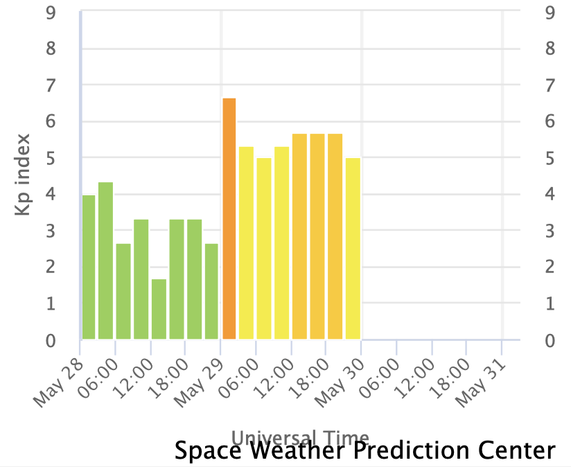 SunWeatherMan's tweet photo. We have been in solar storms all day.

Anyone have any news on blackouts, electrical glitches, system outages, electrical fires/explosions, etc?

For personal health, highest risk is for cardiac patients, psych patients, auto-immune, migraine and seizure sufferers. https://t.co/YwXxkSTyWQ