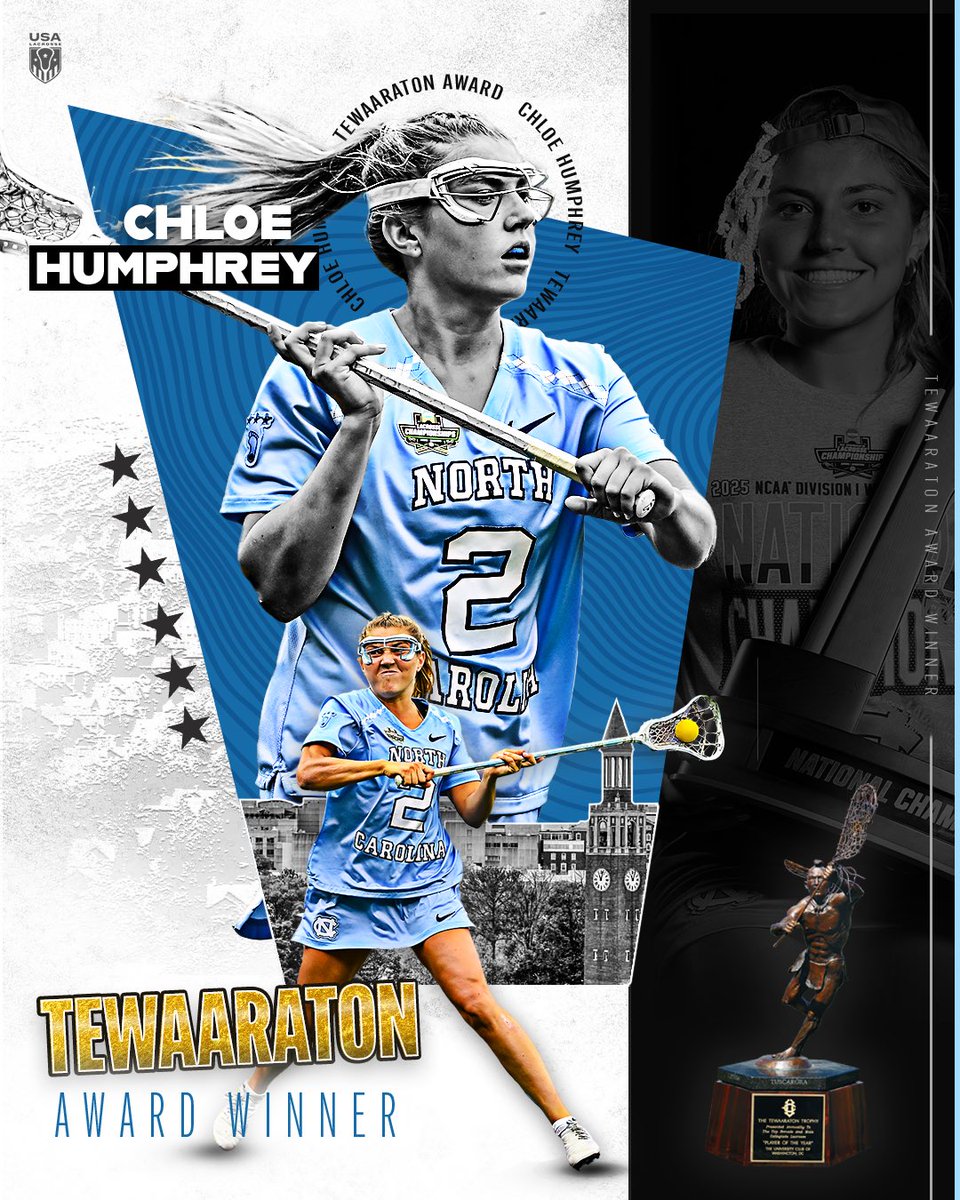 USA Lacrosse Magazine (@usalacrossemag) on Twitter photo CHLOE HUMPHREY WINS THE WOMEN’S @tewaaraton 🏆
Humphrey becomes the first freshman to ever win the Tewaaraton Award.
What a season for <a href="/uncwlax/">UNC Women's Lacrosse</a>. CHLOE HUMPHREY WINS THE WOMEN’S @tewaaraton 🏆
Humphrey becomes the first freshman to ever win the Tewaaraton Award.
What a season for <a href="/uncwlax/">UNC Women's Lacrosse</a>.