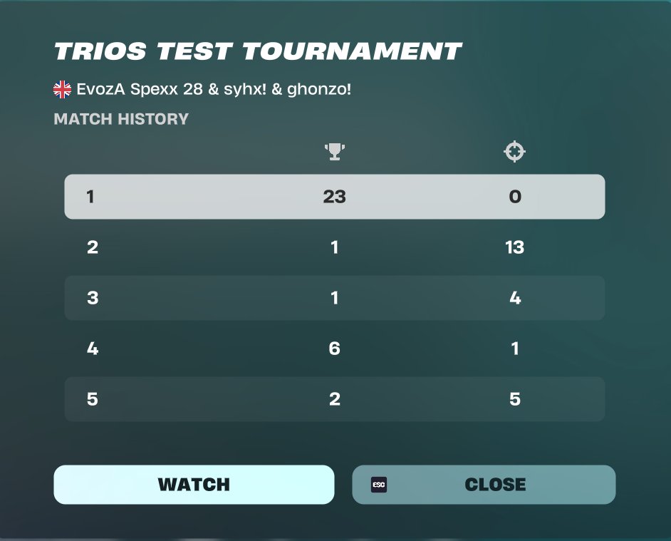 Qualed NAC Eval Finals w/ <a href="/ghonzofn/">ghonzo</a> <a href="/syhxfnr/">syhx</a> 🤯

<a href="/EvozAEsport/">EvozA Esport</a>