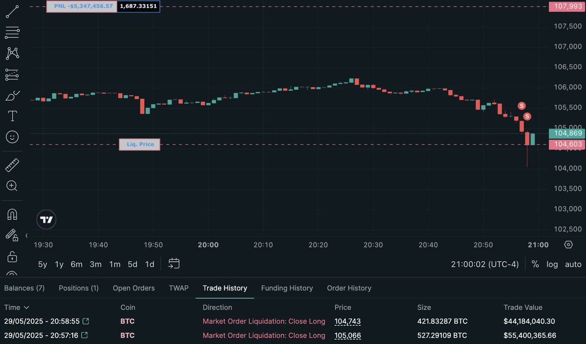 ARKHAM ALERT: JAMES WYNN HAS JUST BEEN LIQUIDATED FOR $100 MILLION DOLLARS