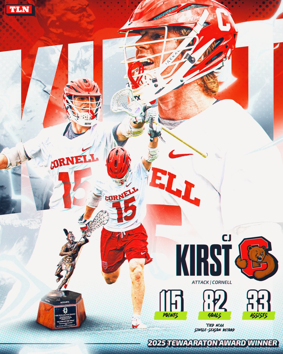LacrosseNetwork's tweet photo. CJ KIRST TAKES THE TEWAARATON AWARD 💯

After breaking the goals record and delivering @CornellLacrosse its FIRST National Championship since 1977, CJ Kirst has officially won the highest individual honor in College Lacrosse 🏆 https://t.co/1q4UDrl9EN