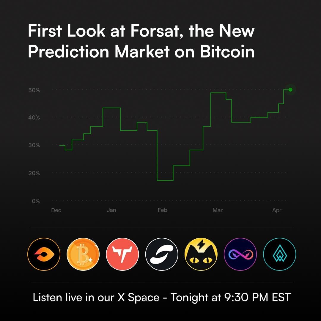 ForsatBid's tweet photo. For the first time, the team behind Forsat will speak publicly.

We’re building the first prediction market on Bitcoin mainnet and we’re joining some solid builders to talk about the future of Bitcoin dApps and Nexus dex. 

Hosted by @dot_swap
May 29th, 21:30 EST = in less than 30 min. 

@everythin_bit @BitMask_App @nubit_org @ord_bit @OmnityNetwork and @bitcoinunified will also be joining us the conversation.