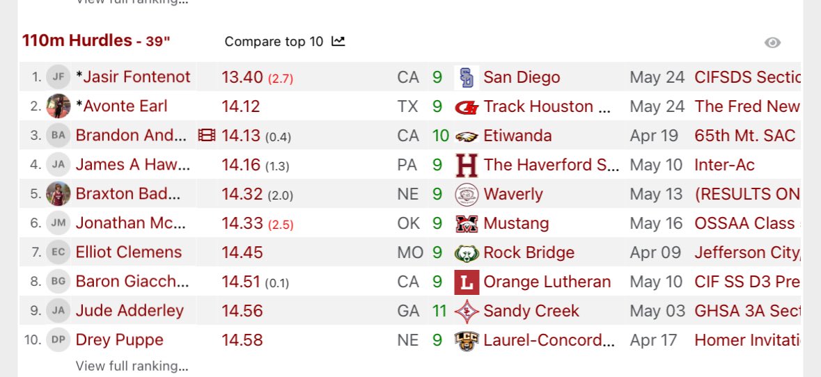 Jonathan mccorvey (@jonathanmccorv2) on Twitter photo Ended freshman year U.S #6 freshman for 110m hurdles, summer track and football are up now! <a href="/CoachLeeBlank/">Lee Blankenship</a> <a href="/Waleed_Gaines/">waleed gaines ๐</a> <a href="/BroncoTrack/">Mustang Track and Field</a> <a href="/RecruitMustang/">Mustang Football Recruiting</a> <a href="/coachkenedy/">Pat Kenedy</a> <a href="/coachmac_/">Cody McDaniel</a> Ended freshman year U.S #6 freshman for 110m hurdles, summer track and football are up now! <a href="/CoachLeeBlank/">Lee Blankenship</a> <a href="/Waleed_Gaines/">waleed gaines ๐</a> <a href="/BroncoTrack/">Mustang Track and Field</a> <a href="/RecruitMustang/">Mustang Football Recruiting</a> <a href="/coachkenedy/">Pat Kenedy</a> <a href="/coachmac_/">Cody McDaniel</a>