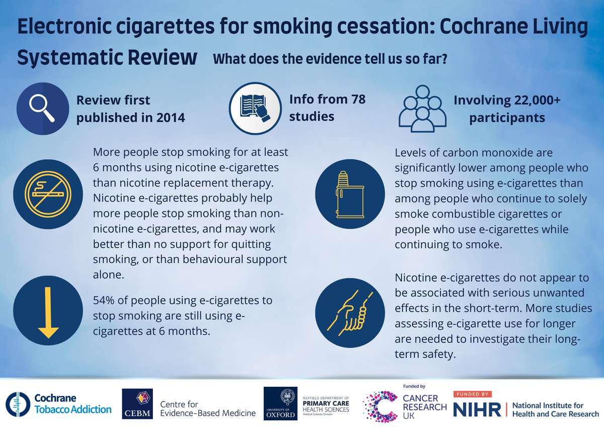 VapinSquirrel's tweet photo. #Thunderclap #WVD2025 #WorldVapeDay25 #20YearsOfFacts #20YearsOfInnovation #VapingWorks #HealthForAll #RightToHealth #RightToChoice Over 8 million yrly die prematurely to smoking. Safer nicotine products are harm reduction tools that help ppl quit smoking. The public needs to ask why so many countries/ & WHO are trying to ban the most effective quit smoking tool of all time. Do they want to see less smokers or not?🧐Seems they'd rather we keep smoking! 🤨
