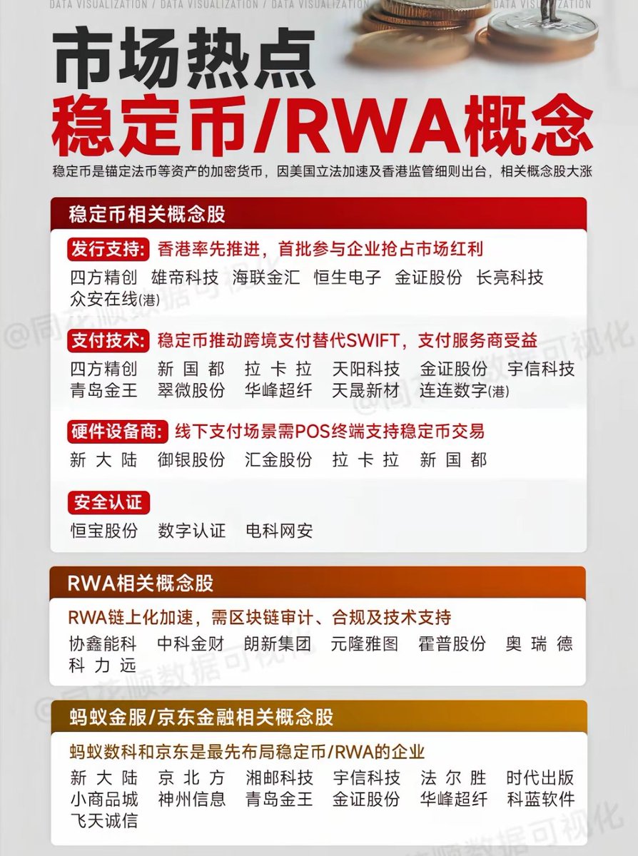 Post by 🇨🇳 大策复盘on X: 稳定币概念股
