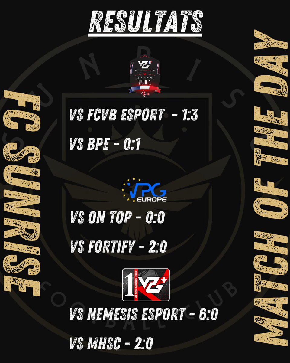 FC Sunrise (@fc_sunrise36337) on Twitter photo 🦅Résultats de la soirée :
✅vs NEMESIS ESPORT
❌vs <a href="/FCVB_eSport_CP/">FCVB eSport Club Pro</a>
🤝vs On Top
✅vs Fortify
❌vs <a href="/bpesportsclub/">BP eSports</a>
✅vs <a href="/MhscPro/">MONTPELLIER HSC PRO CLUB</a> 🦅Résultats de la soirée :
✅vs NEMESIS ESPORT
❌vs <a href="/FCVB_eSport_CP/">FCVB eSport Club Pro</a>
🤝vs On Top
✅vs Fortify
❌vs <a href="/bpesportsclub/">BP eSports</a>
✅vs <a href="/MhscPro/">MONTPELLIER HSC PRO CLUB</a>