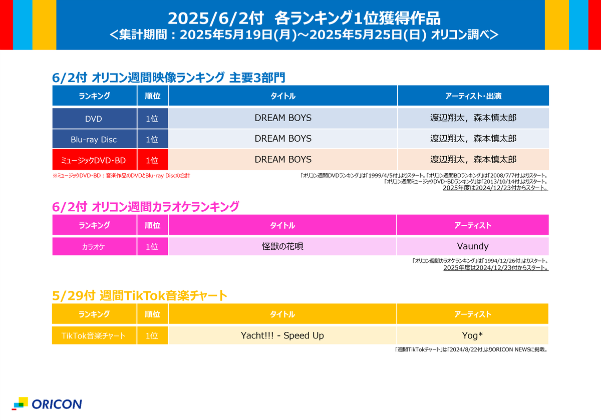 オリコン広報部【公式】 on X: 