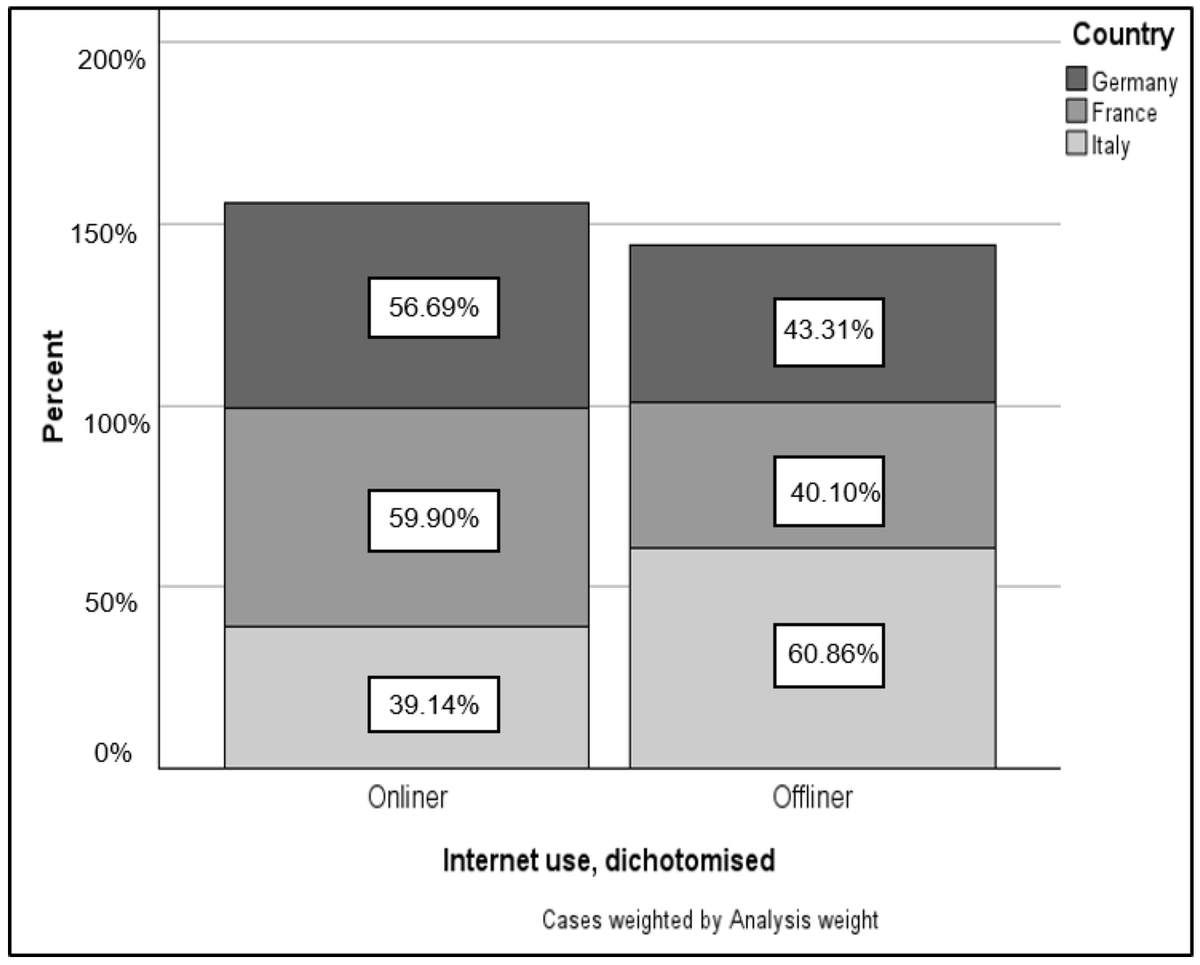Healthcare MDPI (@healthcaremdpi_) on Twitter photo 👏#Highlycitedpaper
Toward Innovation in Healthcare: An Analysis of the Digital Behavior of Older People in Europe and Japan for the Introduction of a Technological Coaching System
📝by Johanna Möller et al.
🎯mdpi.com/2630240 #mdpihealthcare via <a href="/HealthcareMDPI_/">Healthcare MDPI</a> 👏#Highlycitedpaper
Toward Innovation in Healthcare: An Analysis of the Digital Behavior of Older People in Europe and Japan for the Introduction of a Technological Coaching System
📝by Johanna Möller et al.
🎯mdpi.com/2630240 #mdpihealthcare via <a href="/HealthcareMDPI_/">Healthcare MDPI</a>