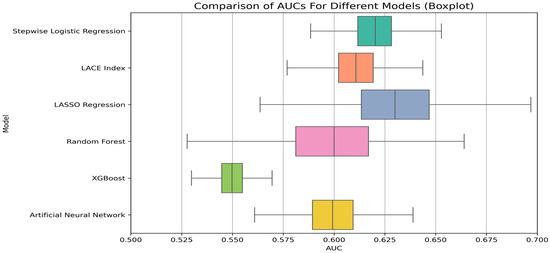 Healthcare MDPI (@healthcaremdpi_) on Twitter photo 🥳New published paper by Yogesh Sharma et al. <a href="/Flinders/">Flinders University</a>
Performance of Machine Learning Models in Predicting 30-Day General Medicine Readmissions Compared to Traditional Approaches in Australian Hospital Setting
💎mdpi.com/3324746 #mdpihealthcare via <a href="/HealthcareMDPI_/">Healthcare MDPI</a> 🥳New published paper by Yogesh Sharma et al. <a href="/Flinders/">Flinders University</a>
Performance of Machine Learning Models in Predicting 30-Day General Medicine Readmissions Compared to Traditional Approaches in Australian Hospital Setting
💎mdpi.com/3324746 #mdpihealthcare via <a href="/HealthcareMDPI_/">Healthcare MDPI</a>