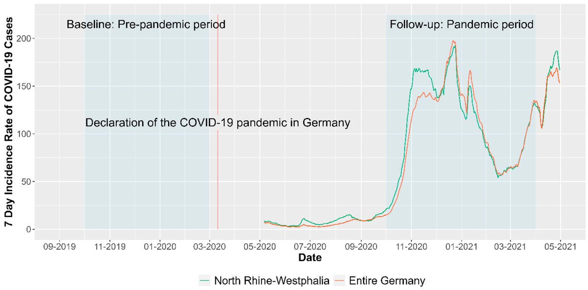Healthcare MDPI (@healthcaremdpi_) on Twitter photo 🔍#Recommendedpaper by Lucas Küppers et al. <a href="/UniBonn/">Rheinische Friedrich-Wilhelms-Universität Bonn</a>
Associations between COVID-19 Pandemic-Related Overtime, Perceived Chronic Stress and Burnout Symptoms in German General Practitioners and Practice Personnel—A Prospective Study
🎈mdpi.com/2679418 #mdpihealthcare 🔍#Recommendedpaper by Lucas Küppers et al. <a href="/UniBonn/">Rheinische Friedrich-Wilhelms-Universität Bonn</a>
Associations between COVID-19 Pandemic-Related Overtime, Perceived Chronic Stress and Burnout Symptoms in German General Practitioners and Practice Personnel—A Prospective Study
🎈mdpi.com/2679418 #mdpihealthcare