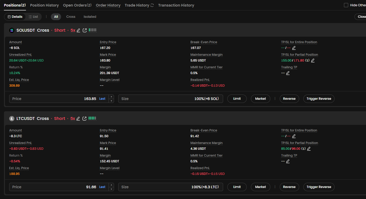 CapitanBlockcha's tweet image. Hoy seguimos operando con #SOL y abrimos un nuevo Short con #LTC