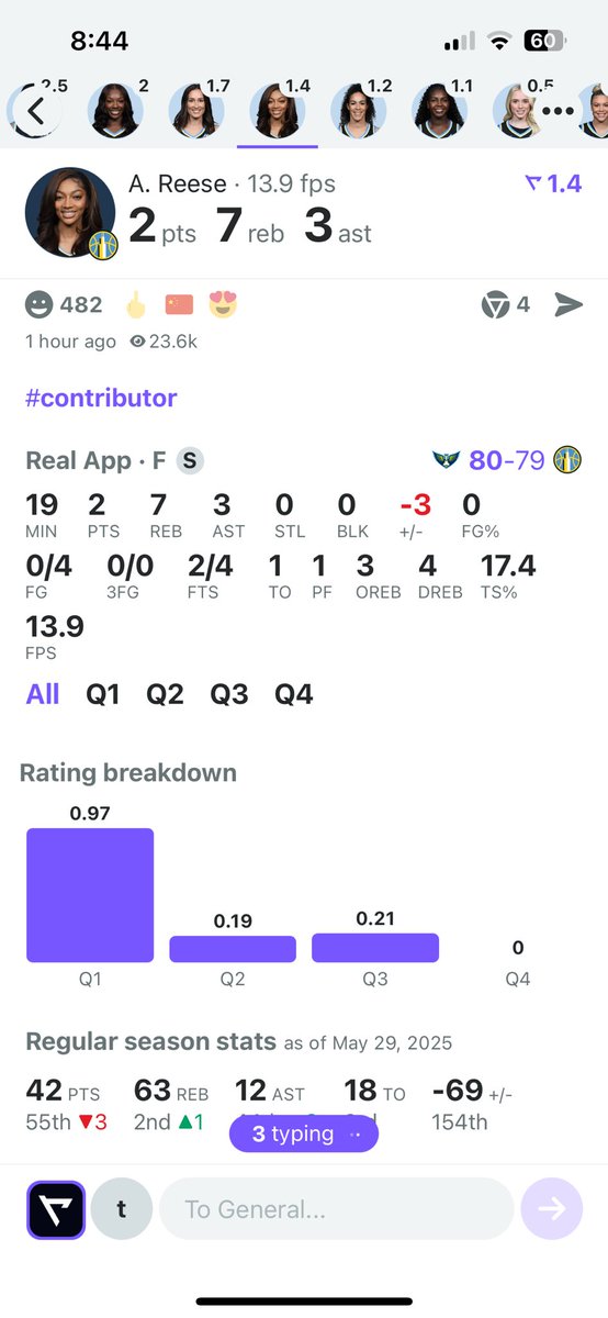 This yall goat? NOBODY watching WNBA and if they are, it ain’t for <a href="/Reese10Angel/">Angel Reese</a> 🤡🫵‼️