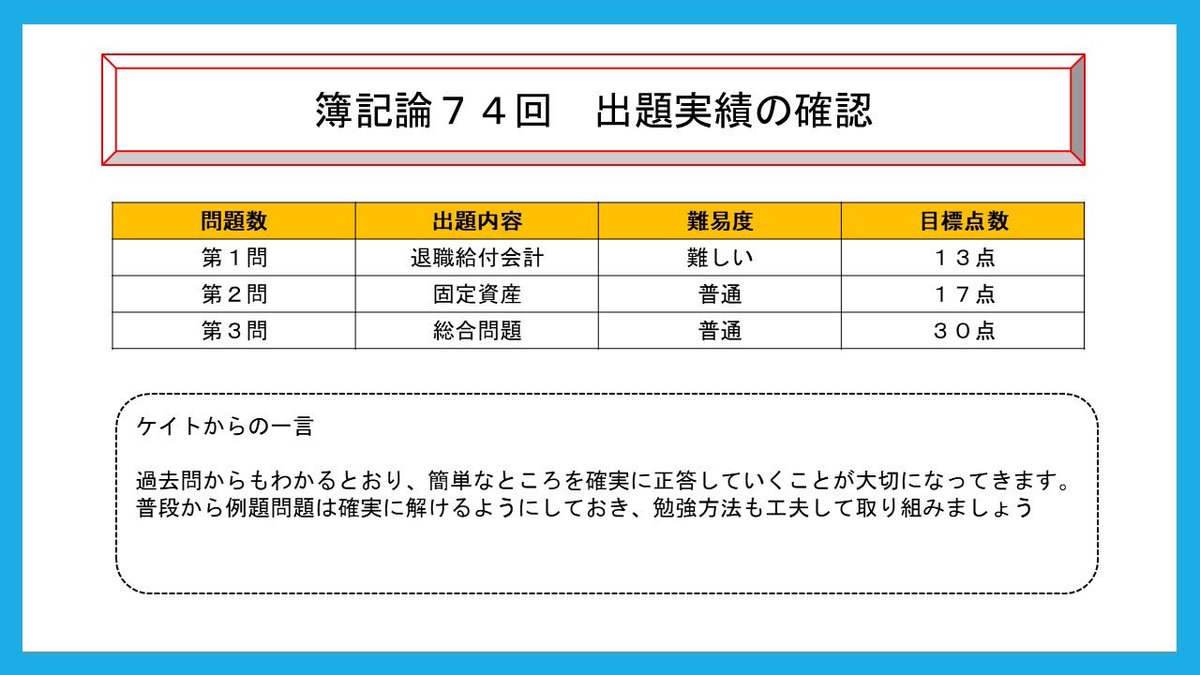 net_commerce_'s tweet photo. 【簿記論74回過去問】

⭐️税理士簿記論74回の過去問の目標点数と私からの一言を添えておきました‼️

第1問👉実は難しそうに見えて文章を読み取れば解ける問題　本番では13点以上取れた人も少なくないと思います。

第2問👉ここは確実に点数を稼ぎたい‼️
自己新株予約権は仕方なし。

第3問👉ボーナス‼️ここでどこまで稼げるかです！35〜40点以上取れた人も少なくありません。

試験まであと少し‼️

メンタル面も気にかけなが��頑張りましょう。　困ったら相談してね😆
