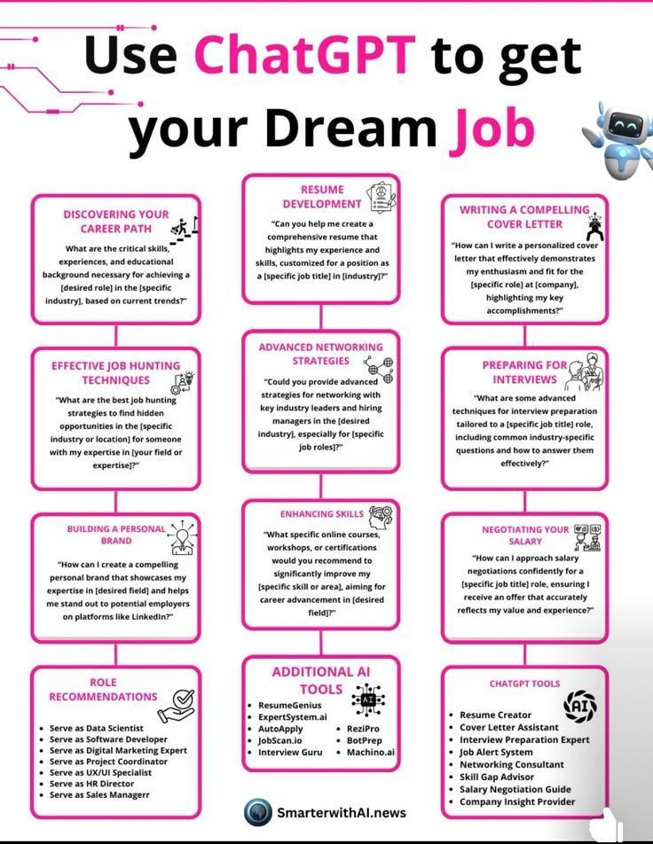 ameraizzati_'s tweet image. Nak cari kerja impian? Jangan cari sorang-sorang.
Apa kata guna ChatGPT sebagai career assistant korang dari resume, interview, sampai gaji ✨
Save siap2 untuk refer nanti..
#CariKerja #KerjayaImpian #JobHuntingTips