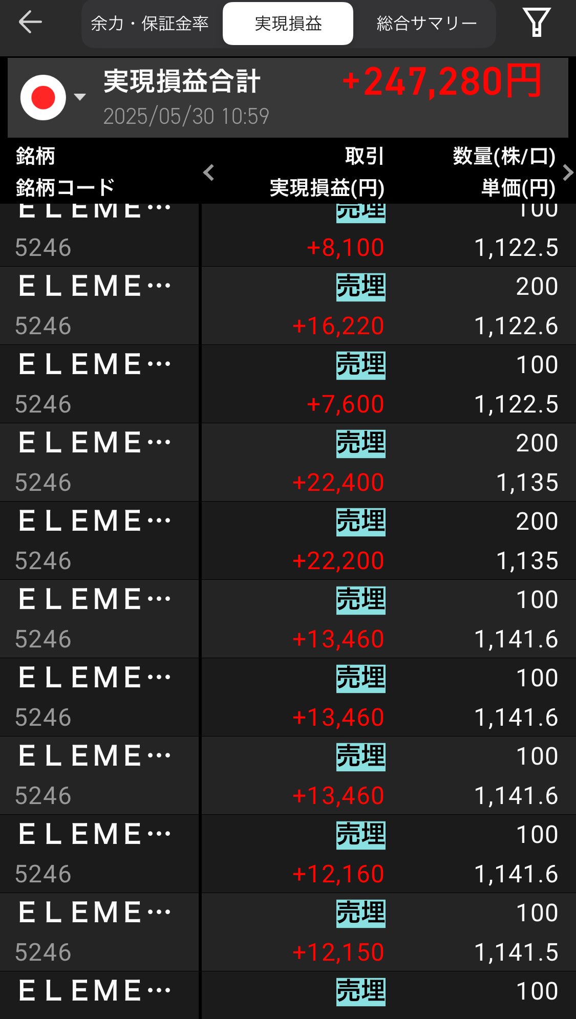 LINE FXのロスカット制度について | FXならLINE FX