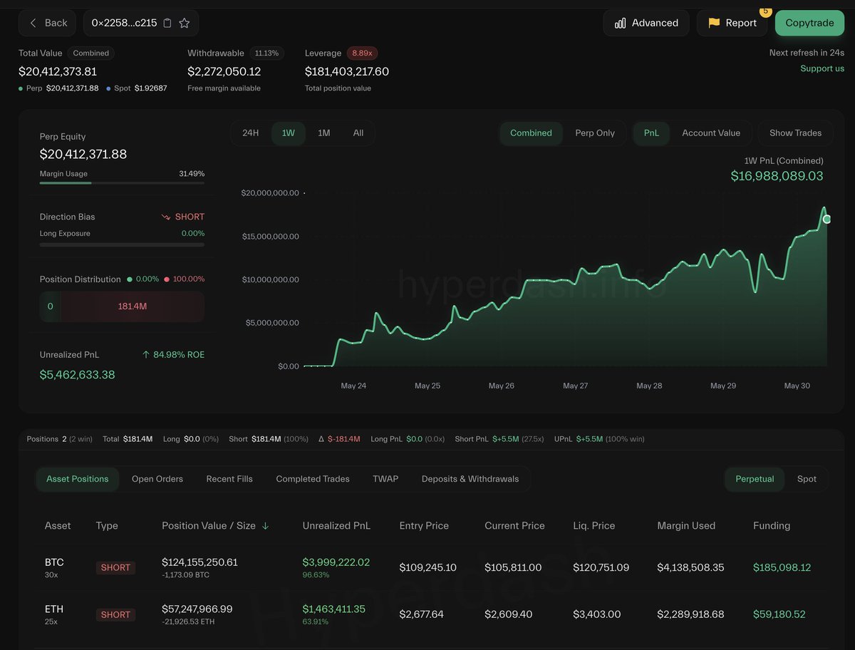 Lookonchain tweet media