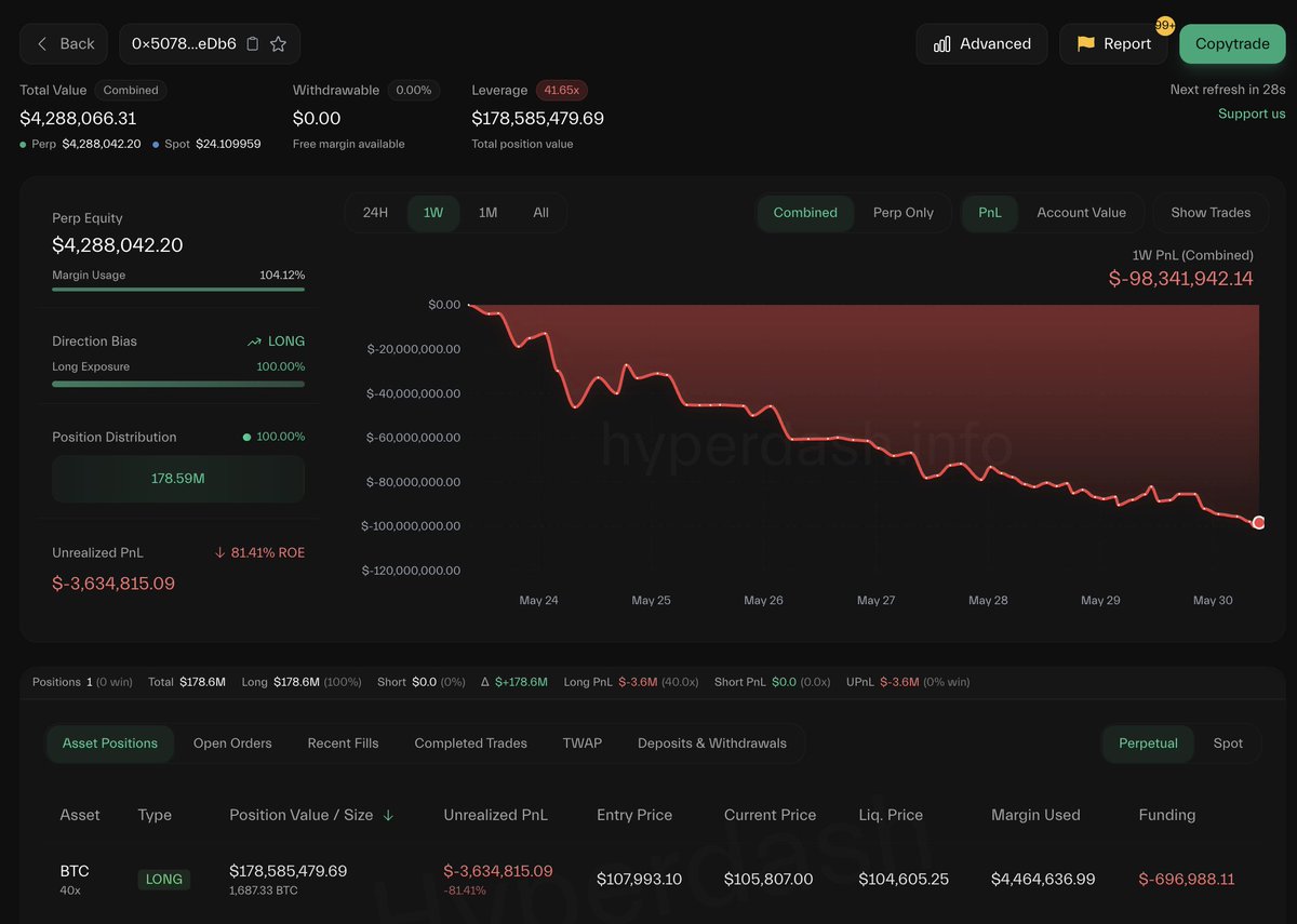 Lookonchain tweet media