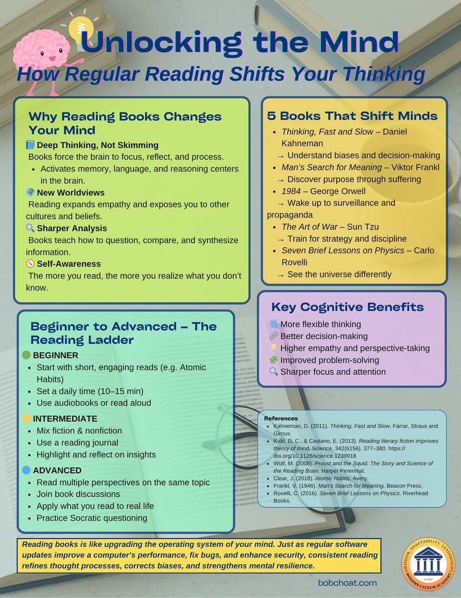 BobChoat's tweet image. Reading regularly rewires your brain.
From emotional depth to analytical power—books build it all.
🧠 Here’s how to go from page 1 to personal transformation:
👇
📊 My latest infographic: Unlocking the Mind
#ReadMore #CognitiveGrowth #MindsetMatters