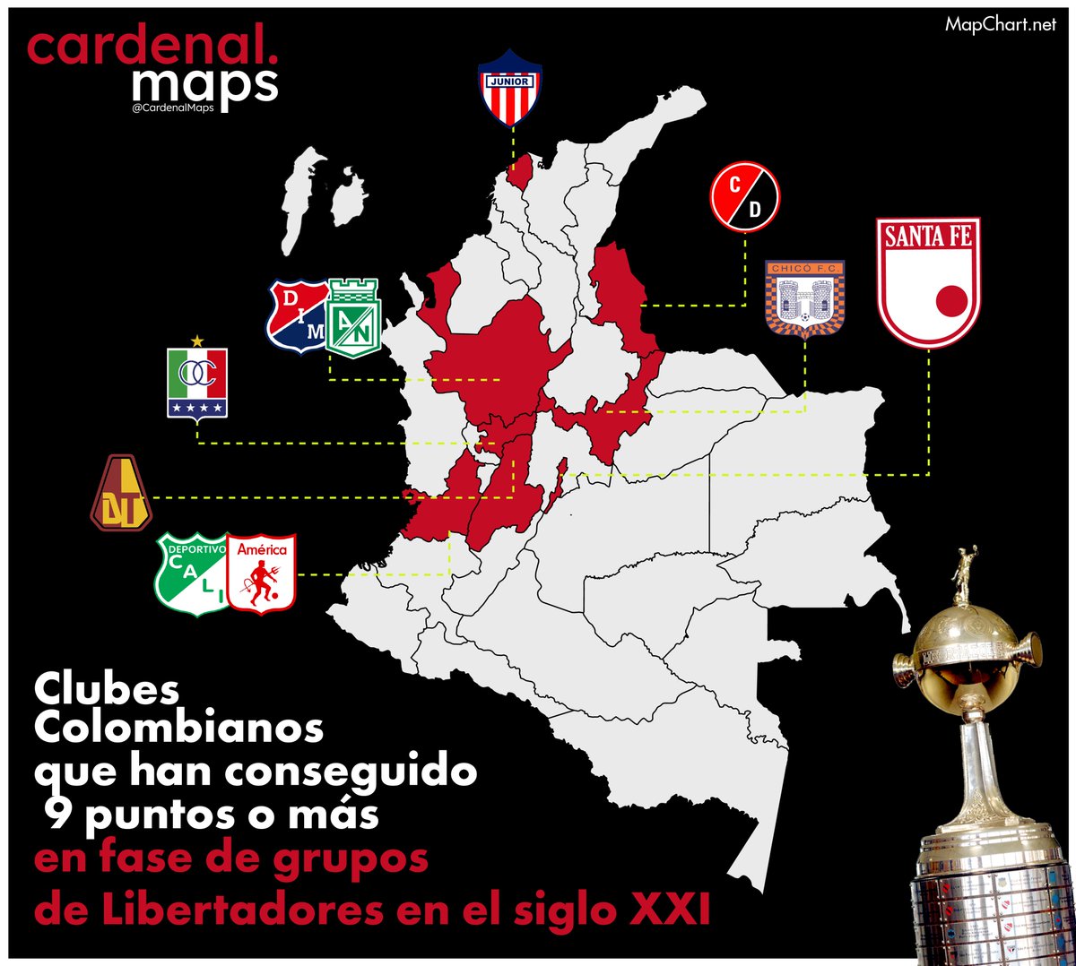 🇨🇴Clubes Colombianos que han conseguido 9 puntos o más en fase de grupos de la Copa Libertadores en el siglo XXI🇨🇴