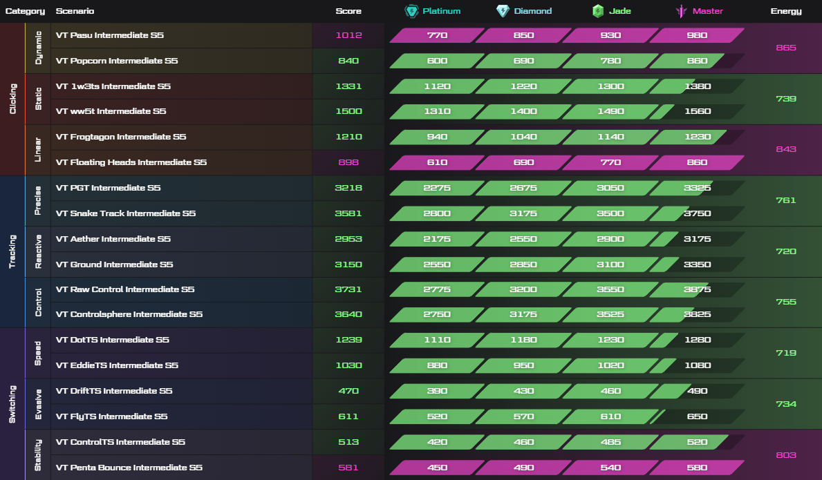 drycantaim's tweet photo. Jade Complete - Voltaic Benchmarks S5 https://t.co/fIyAQuLWyB