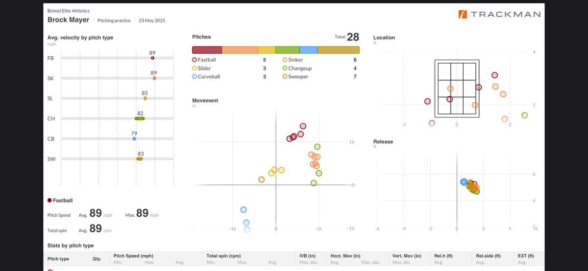 Brock Mayer tweet media
