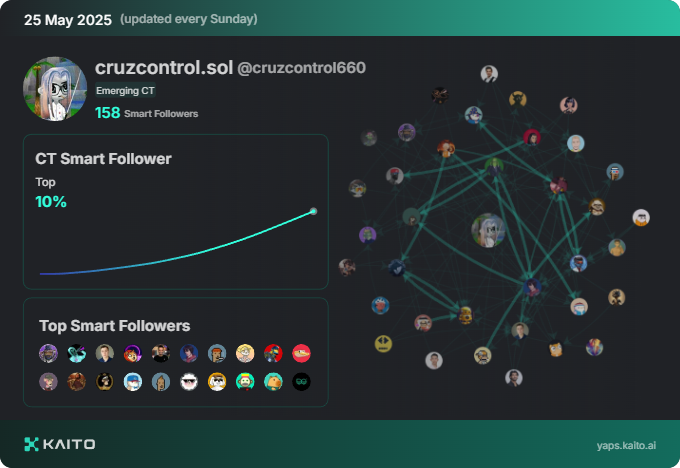cruzcontrol660's tweet photo. Need a smart follow for the @stayloudio Pre-Sale?

Engage with this tweet, Like, and reply with "Stay Loudio", follow me and I will follow back!😇

If you have not signed up yet, here's my link:
https://t.co/QN6sI4KFow https://t.co/ostjZ7b1s8