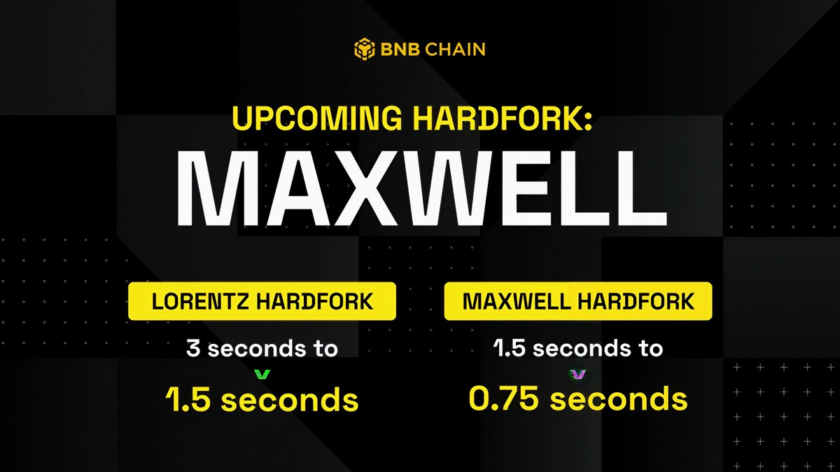 TIGRE_48's tweet photo. 🥇 Récords de Velocidad en @BNBCHAIN  🔶

• Los tiempos de bloque son cada vez más rápidos.

🔸LORENTZ HARDFORK : 
⏱��� : 3 segundos a 1,5 segundos

🔸MAXWELL HARDFORK :
⏱️ : 1,5 segundos a 0,75 segundos

🔸 ¿Por qué es importante? 

👥 Para Usuarios 
• Cada interacción con las dApps se vuelve más fluida y eficiente. 

👨‍💻 Para Desarrolladores 
• Una menor latencia desbloquea nuevas posibilidades para diseñar dApps, aunque es crucial actualizar la lógica de tiempo ⌛

🔎 Para Validadores y Operadores de Nodos 
• Con una mensajería P2P optimizada y una sincronización de bloques más rápida, Maxwell garantiza operaciones estables, incluso con un ligero aumento en la demanda de cómputo. 🔄

⚙️ Ajustes Técnicos de Maxwell

• La duración de la época aumenta de 500 a 1000.  

• El TurnLength se incrementa de 8 bloques a 16 bloques (lo que equivale a 12 segundos por turno del validador, considerando 0,75 s/bloque).  

• La finalización rápida ahora se logra en aproximadamente 1,875 segundos, mejorando la consistencia y confirmación de bloques. ⏱️

���� Tres Propuestas Clave

🔸 BEP-524: introduce un nuevo intervalo de bloque de 0,75 segundos, basándose en las mejoras del hardfork Lorentz (que redujo el tiempo de bloque de 3 segundos a 1,5 segundos).  

🔸 BEP-563: mejora la comunicación entre validadores:

• Comunicación de bloque más rápida

• Mejora de sincronización 

• Red más estable en condiciones más rápidas

🔸 BEP-564: introduce dos nuevos tipos de mensajes en el protocolo bsc/2:

• Solicita varios bloques recientes en una sola llamada .

• Devuelve todos los bloques solicitados en una sola respuesta

🗺️ Hoja de Ruta BNB Chain 2025 :

• Creará un ecosistema blockchain rápido, seguro y eficiente para usuarios, desarrolladores y empresas. 

• Impulsará el futuro de las finanzas descentralizadas, la inteligencia artificial y la infraestructura digital.

✍️ Con estos cambios en velocidad y eficiencia , BNB Chain es una las redes más prometedoras en el ecosistema de Web3.

📰 Para profundizar más le recomiendo los siguientes artículos de la página oficial de BNB CHAIN ✅  : $BNB 

🔸 Maxwell / bloque de 0,75 segundos : https://t.co/35OlVhKGYi

🔸 Hoja de ruta de BNB Chain para 2025 : https://t.co/m8UiMOnMnm

• #BNBChain - #MaxwellHardFork