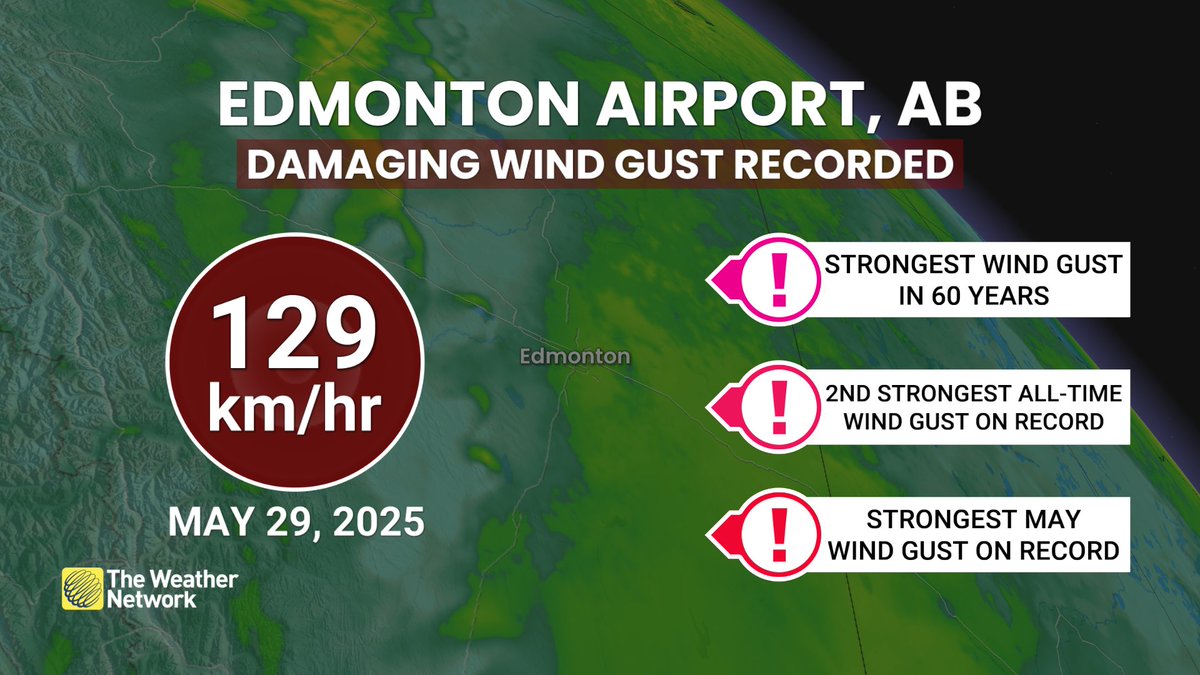 Rachel Modestino TWN (@thatmetgirl) on Twitter photo Strongest in May, and 2nd strongest all-time wind gust recorded at Edmonton's Airport this evening due to strong thunderstorm outflow winds. #ABstorm #ABwx <a href="/weathernetwork/">The Weather Network</a> Strongest in May, and 2nd strongest all-time wind gust recorded at Edmonton's Airport this evening due to strong thunderstorm outflow winds. #ABstorm #ABwx <a href="/weathernetwork/">The Weather Network</a>