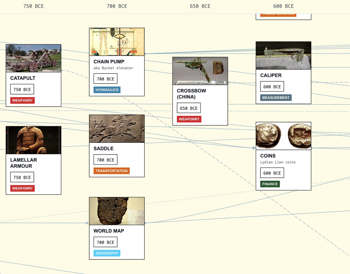 etiennefd's tweet image. I made a big interactive tech tree of technological history! Here are some screenshots