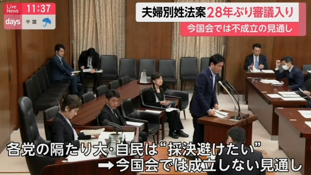 衆議院で選択的夫婦別姓制度導入法案審議入り。各党の隔たりが大きく今国会では成立しない見通し。