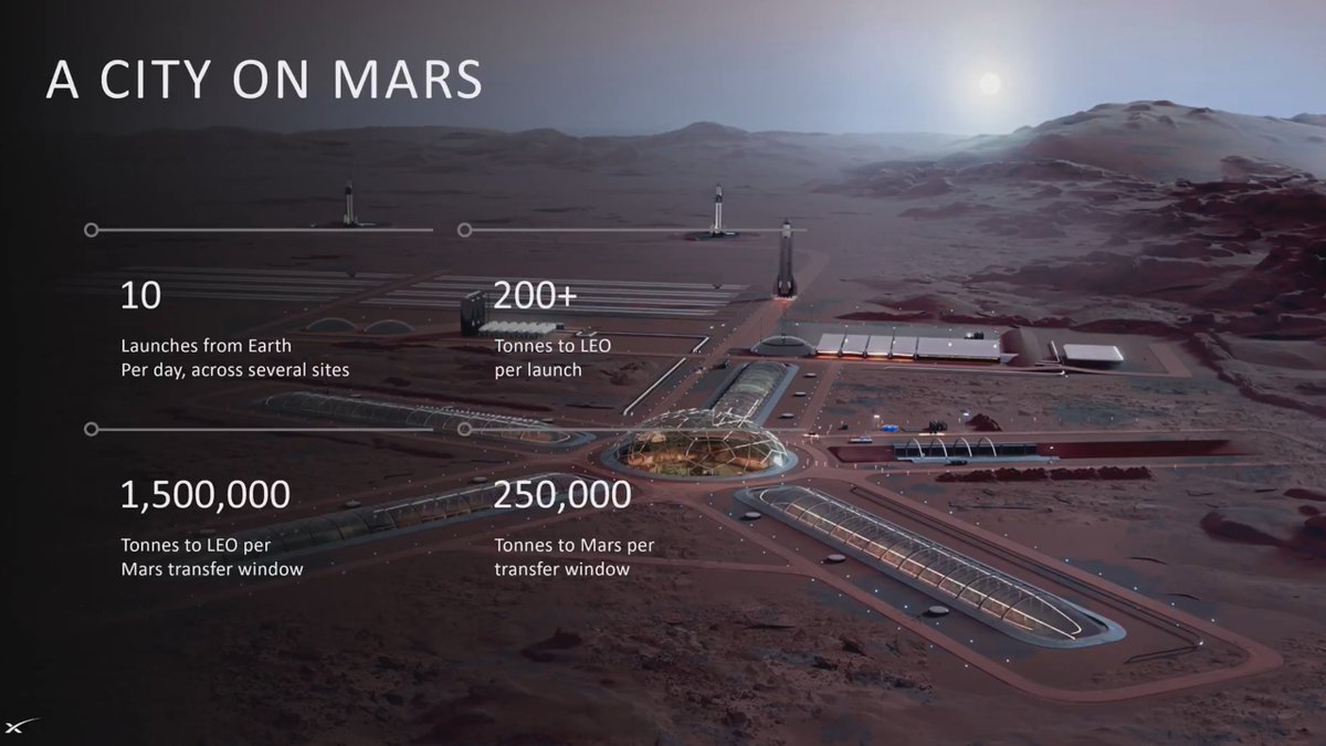 genryo_k's tweet photo. イーロン・マスク氏が SpaceX が進める火星移住計画の現状をプレゼンしました。 （出典はリプ欄に）

・2026年はTeslaが開発中の人型ロボットOptimusを先遣隊として送り込む 
・火星にもStarlinkを構築して地球間の通信を整備

AI含めあらゆるピースが繋がってくるのがすごいです… 

#まいにち宇宙 https://t.co/6241KE9WMw