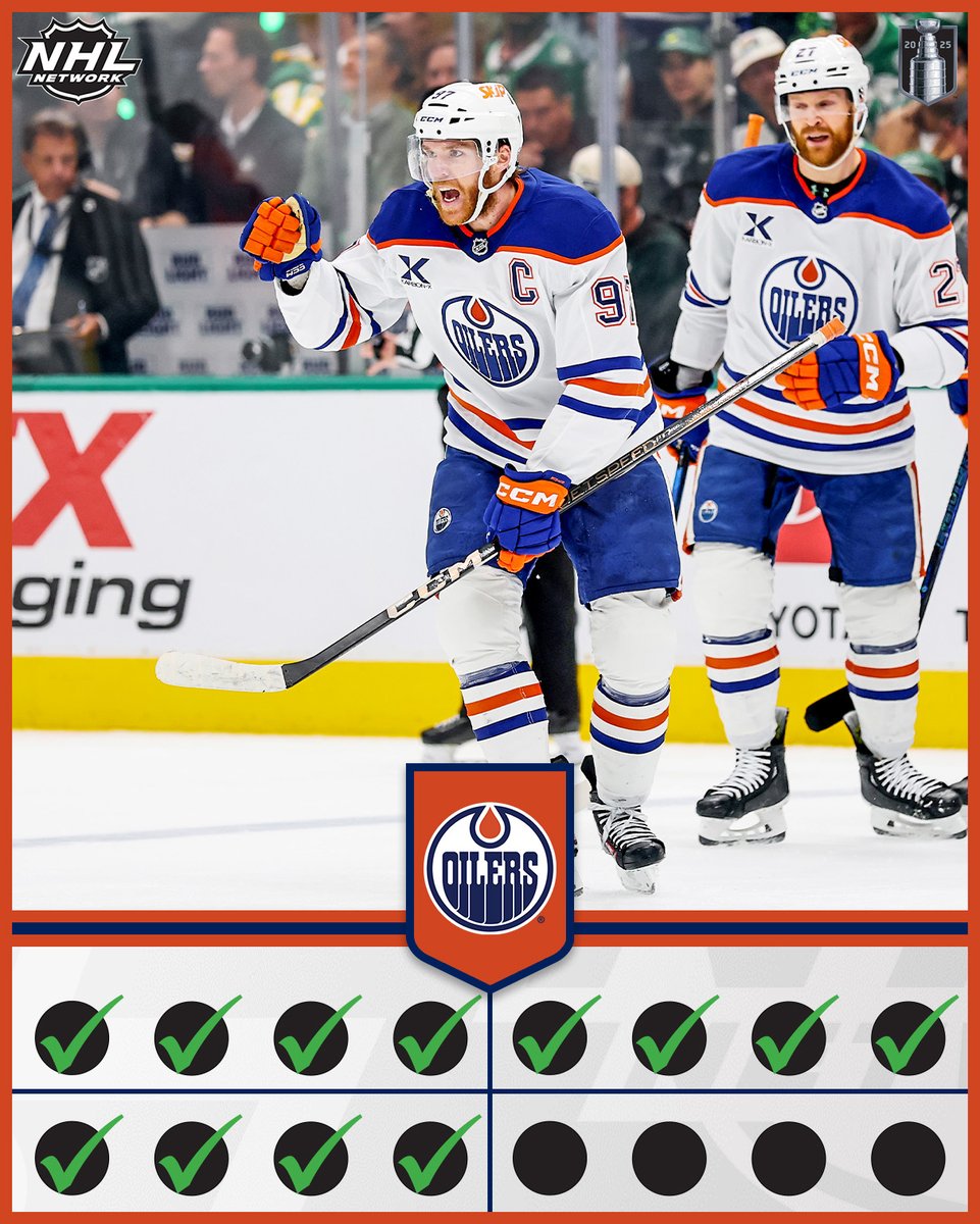 NHL Network (@nhlnetwork) on Twitter photo The <a href="/EdmontonOilers/">Edmonton Oilers</a> are heading to the #StanleyCup Final for the second consecutive year and ninth time in franchise history! #LetsGoOilers The <a href="/EdmontonOilers/">Edmonton Oilers</a> are heading to the #StanleyCup Final for the second consecutive year and ninth time in franchise history! #LetsGoOilers