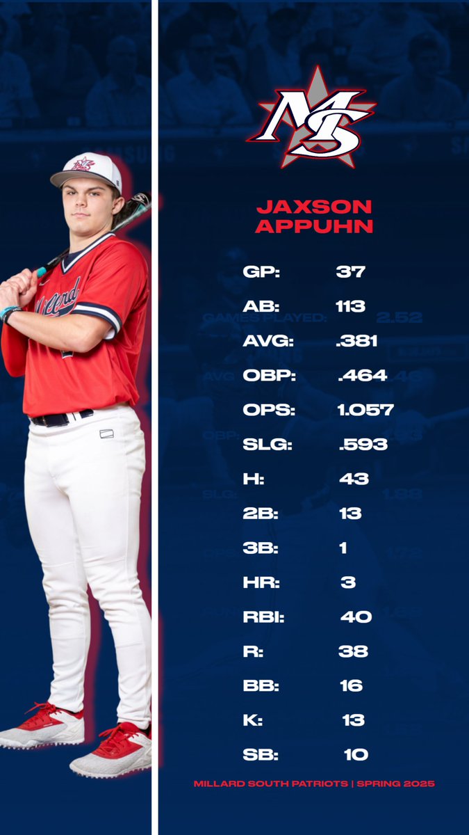 MS Patriots Baseball tweet media