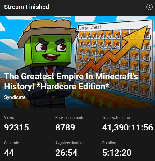 4 am... we meet again lol 
What a stream! Thanks for tuning in folks! 🎉