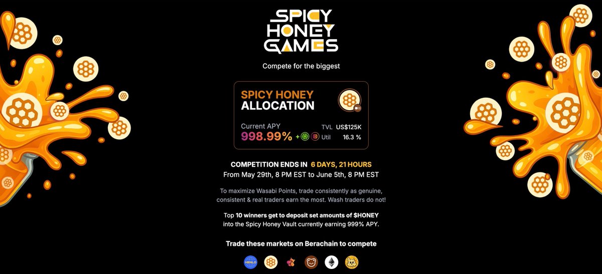 Bera Daily 🐻⛓ (@bera_daily) on Twitter photo Participate in <a href="/wasabi_protocol/">Wasabi Protocol 🟢</a>'s 7-Day Trading Competition!
The top 10 traders with the highest trading points will earn the chance to deposit fixed amounts of $HONEY into the Spicy Honey Vault, currently offering an impressive 995% APY 🔥
Competition runs from May 29, 2025, 8 Participate in <a href="/wasabi_protocol/">Wasabi Protocol 🟢</a>'s 7-Day Trading Competition!
The top 10 traders with the highest trading points will earn the chance to deposit fixed amounts of $HONEY into the Spicy Honey Vault, currently offering an impressive 995% APY 🔥
Competition runs from May 29, 2025, 8