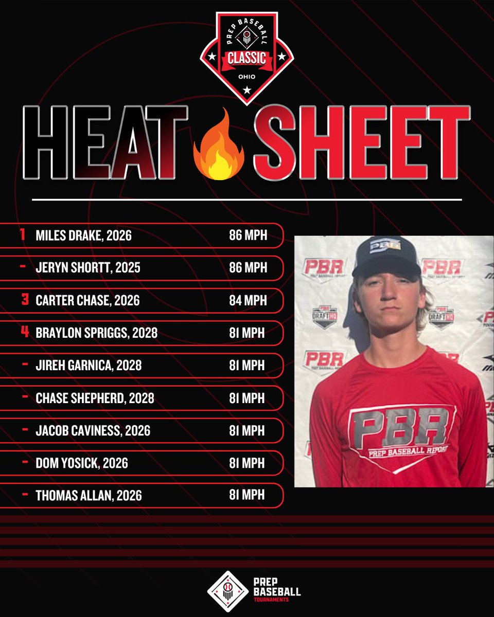 🏆PBT Ohio Summer Classic🏆

🔥Heat Sheet from Thursday, 5/29/25🔥

🔥@miles_drake_7
🔥@shorttjeryn
🔥<a href="/dominic_yosick/">Dominic Yosick</a>