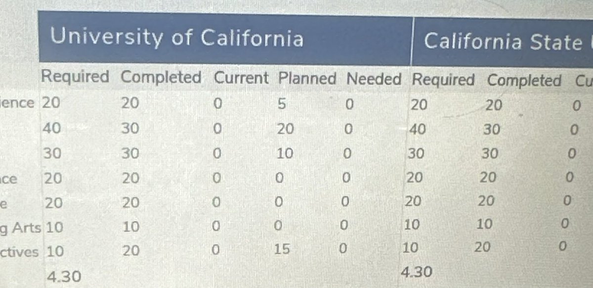 Still Perfect! Strong end to the School Year. Senior Year🔜
